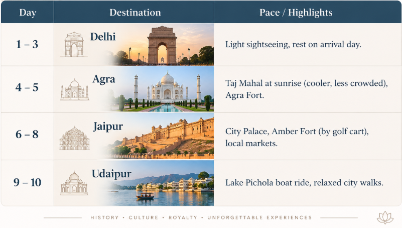 pic15 - Private Driver and Tour Guide - How to Travel India with Elderly Parents: Grand Guide (2026 )